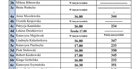 Spotkania z rodzicami 14 kwietnia