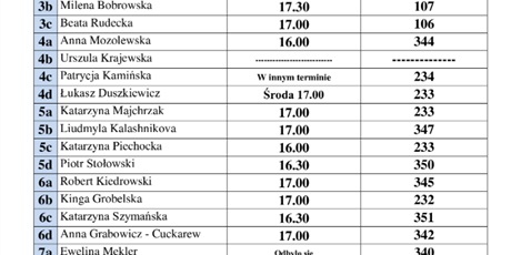 Spotkania z Rodzicami 5.05.2026