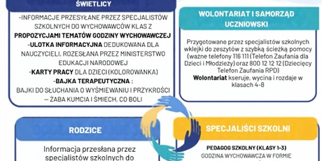 Tydzień Przeciwdziałania Przemocy w Szkole