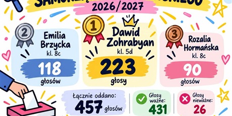 WYBORY DO SAMORZĄDU UCZNIOWSKIEGO 2026/2027