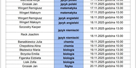 Wyniki szkolnych eliminacji konkursów kuratoryjnych