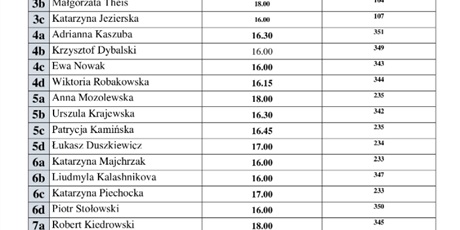 Zebrania z rodzicami 8 września