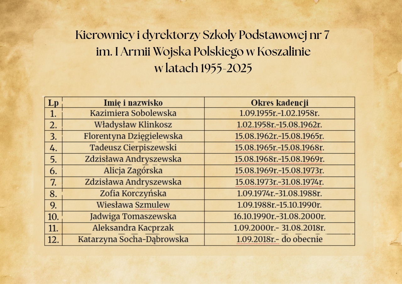 kierownicy-i-dyrektorzy-szkoly-19818.jpg