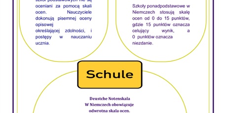 Gazetka językowa