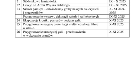 Harmonogram działań jubileuszowych 