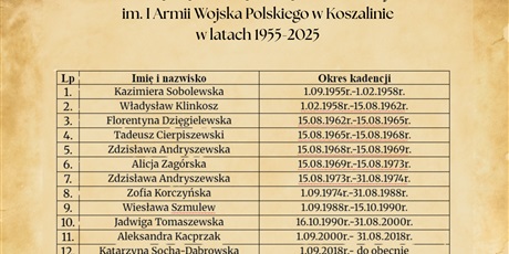 Kierownicy i dyrektorzy szkoły