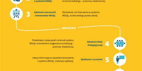 RESQL
